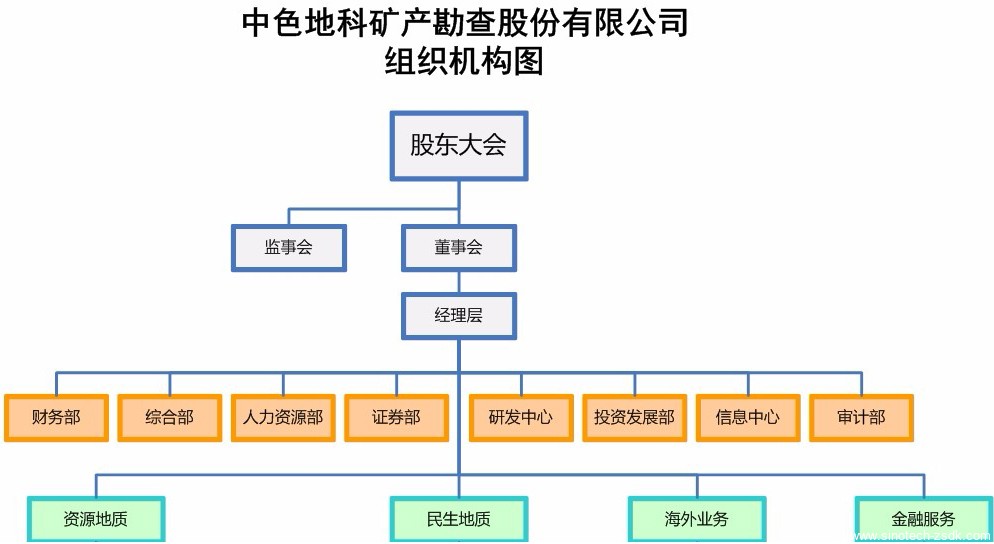中色地科|礦產(chǎn)勘查|