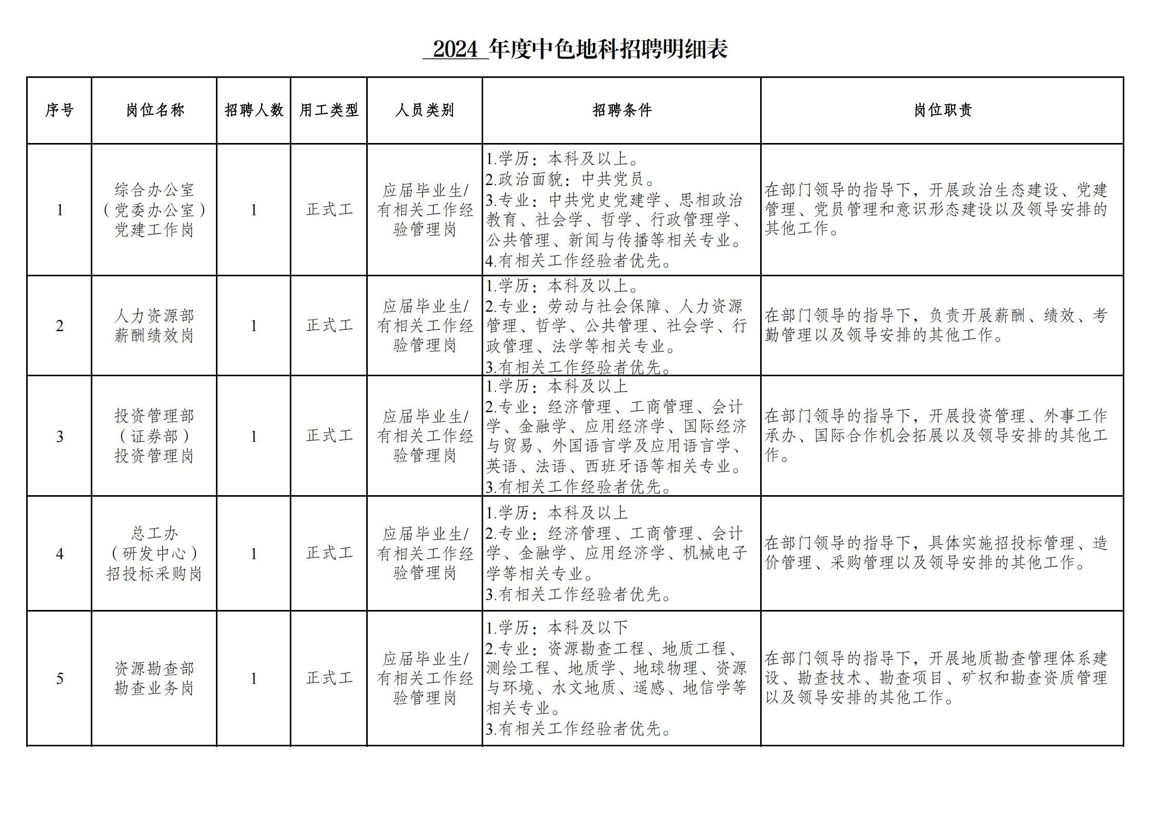 中色地科|礦產(chǎn)勘查|